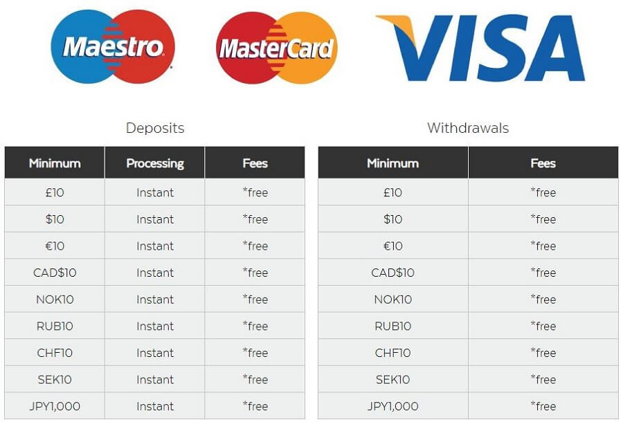 32Red Payment Methods 1