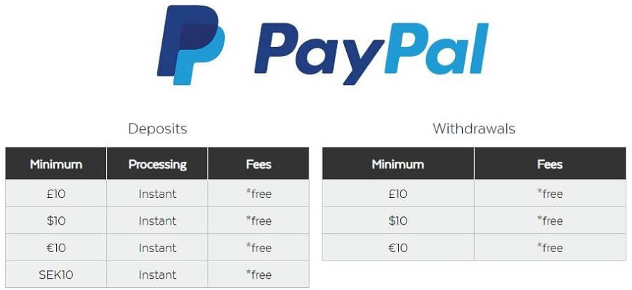32Red Payment Methods 3