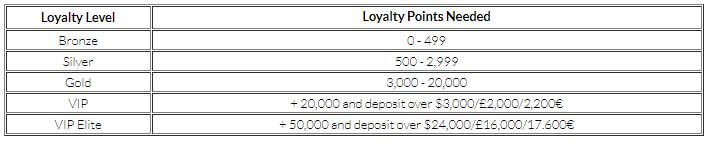 Mansion Casino Loyalty Points 2