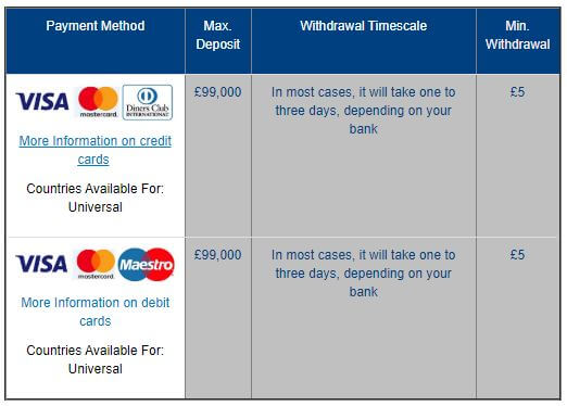 William Hill Payment Methods 1