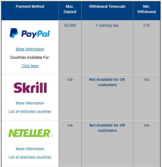 William Hill Payment Methods 2