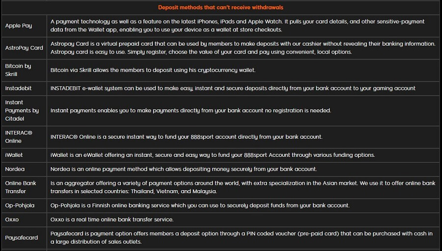 888 Sport Deposit Methods 2