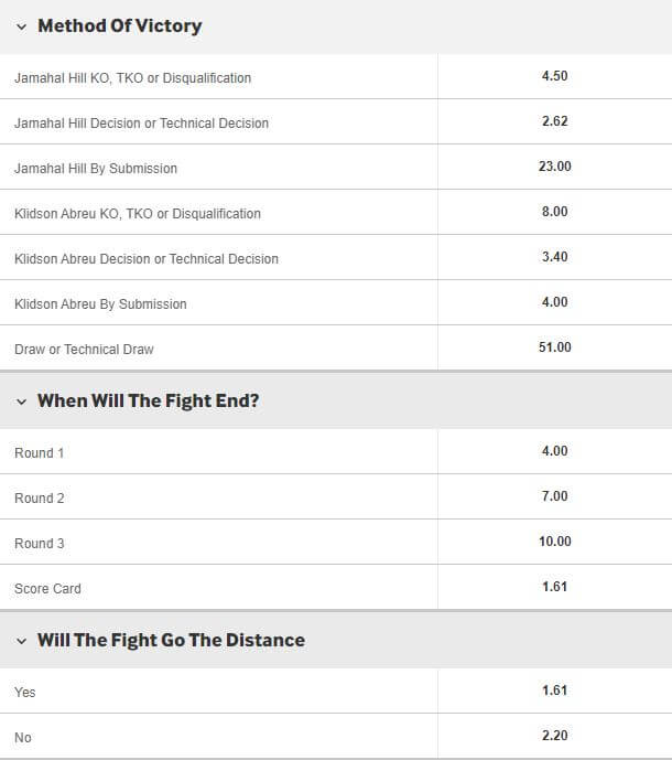 Betway Betting Options MMA