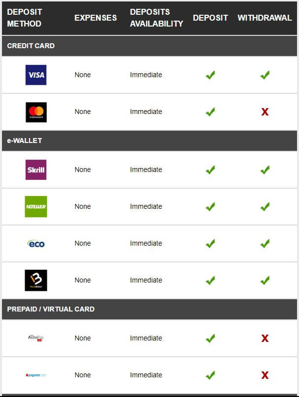 Betway Deposit Methods