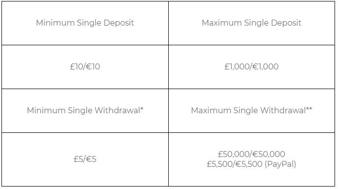 The Sun Vegas Deposit Limits