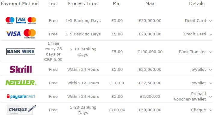 bet365 Online Casino Payment Methods 2