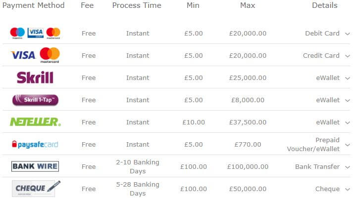 bet365 Online Casino Payment Methods