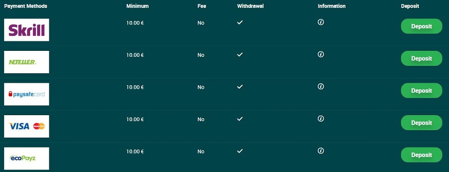 22Bet Deposit Methods