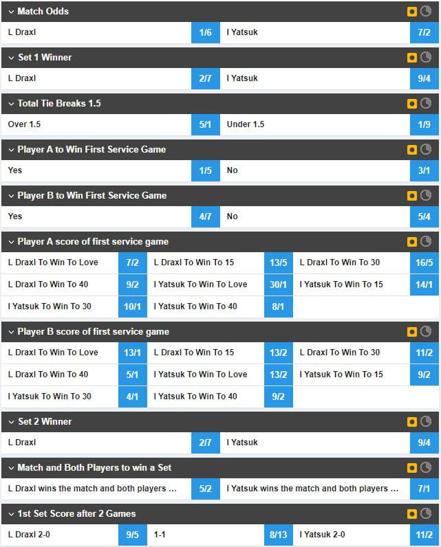 Betfair Betting Options Tennis