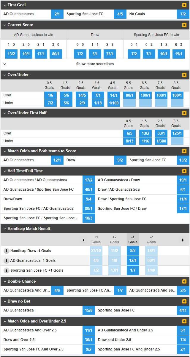 Betfair Betting Options