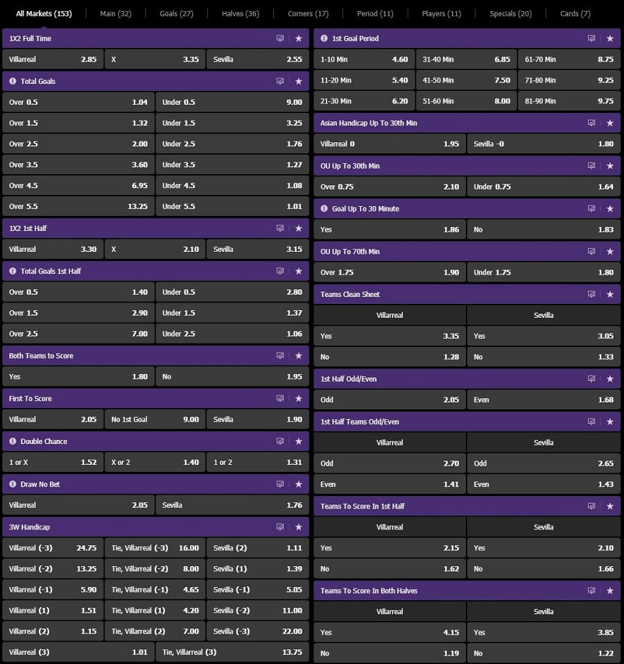 Betregal Betting Options Football