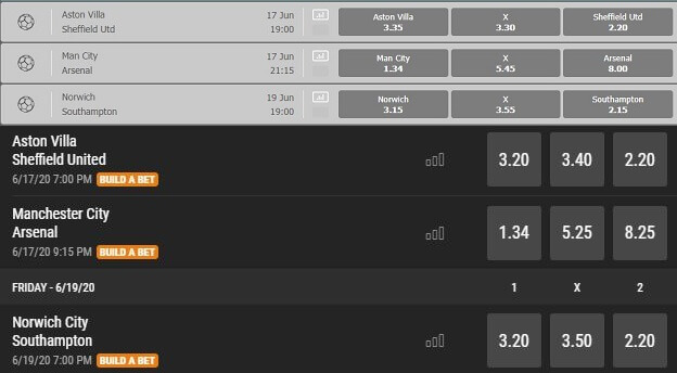 Karamba Odds vs Bwin