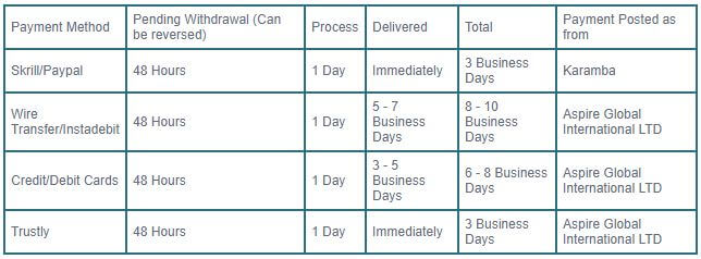 Karamba Withdrawal Methods