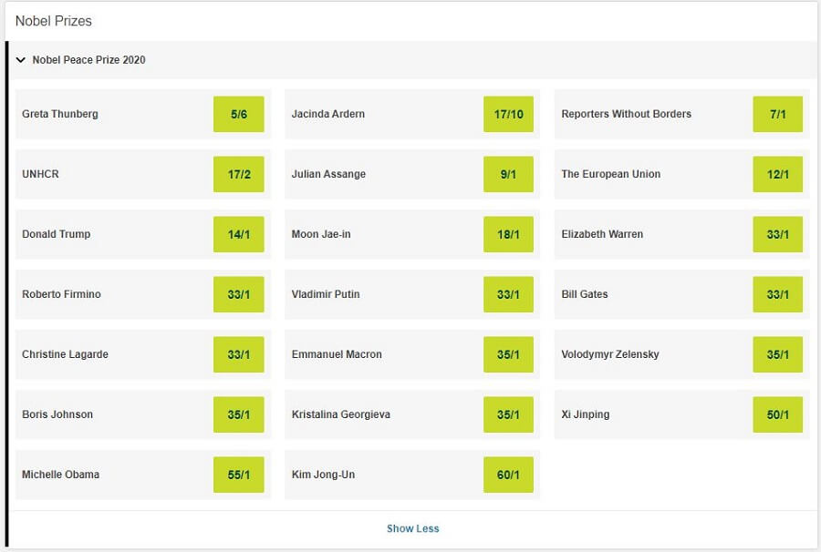 Paddy Power Betting Variety Nobel Prizes