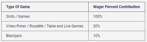 Party Casino Wagering Contributions