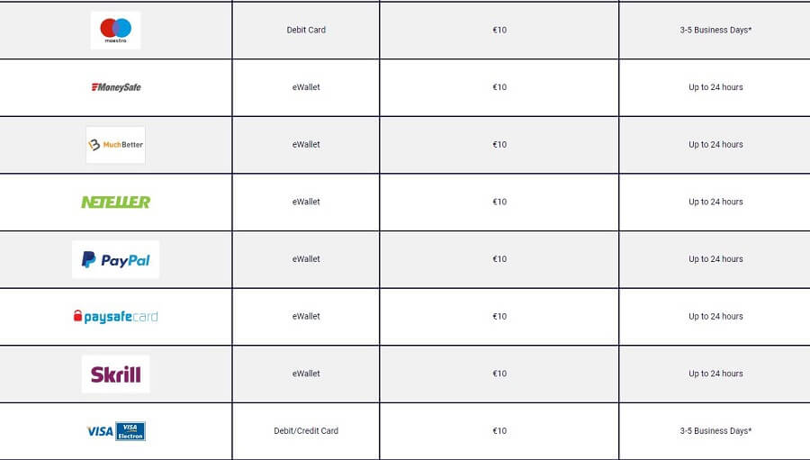 Party Casino Withdrawal Methods