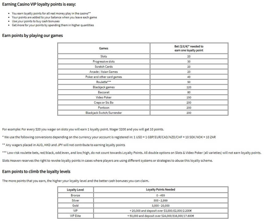 Slots Heaven Loyalty Program 1