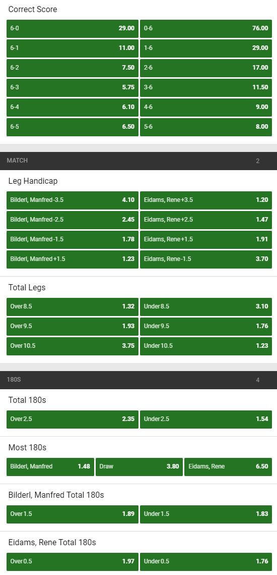 Unibet Betting Options Darts