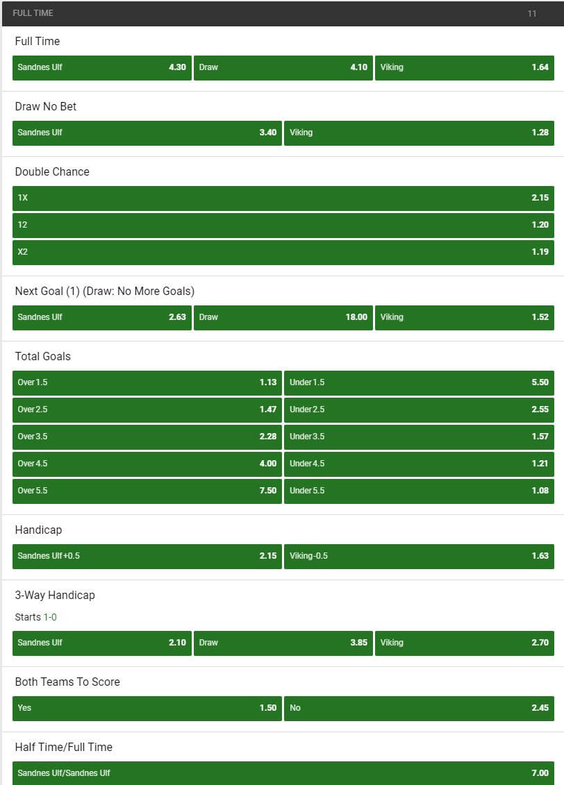 Unibet Betting Options Football