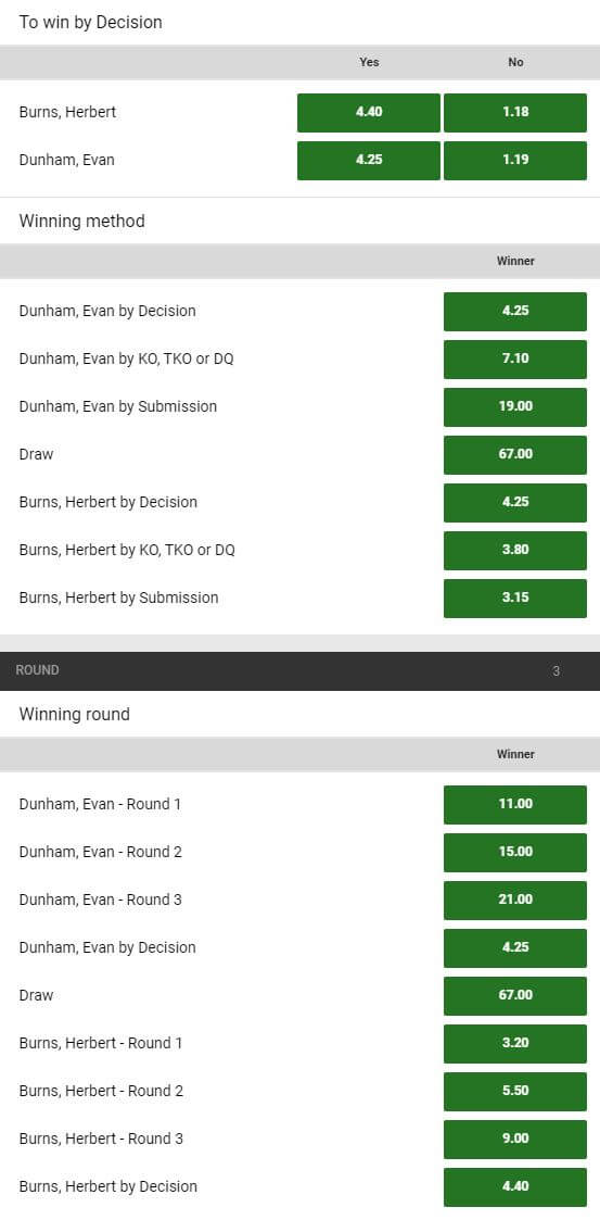 Unibet Betting Options MMA