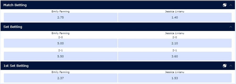 William Hill Betting Options Tennis