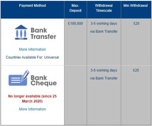 William Hill Payment Methods 3