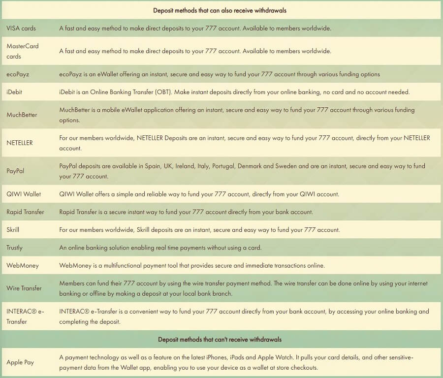 777 Casino Payment Methods 1