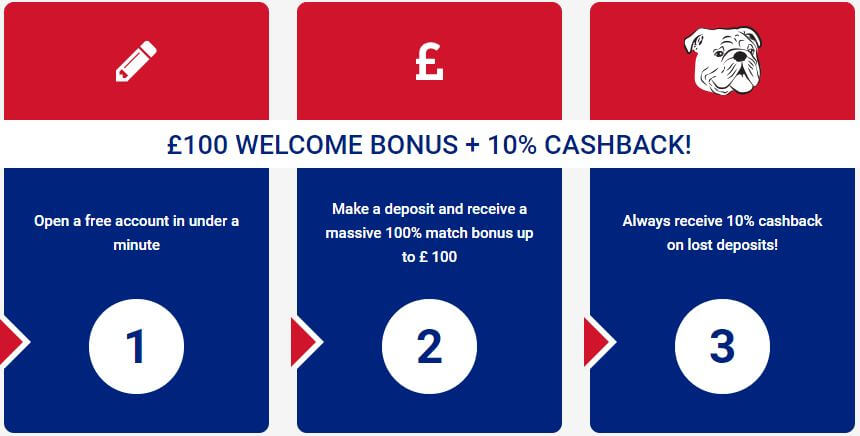 All British Casino Welcome Bonus