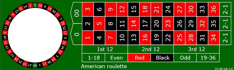 American Roulette