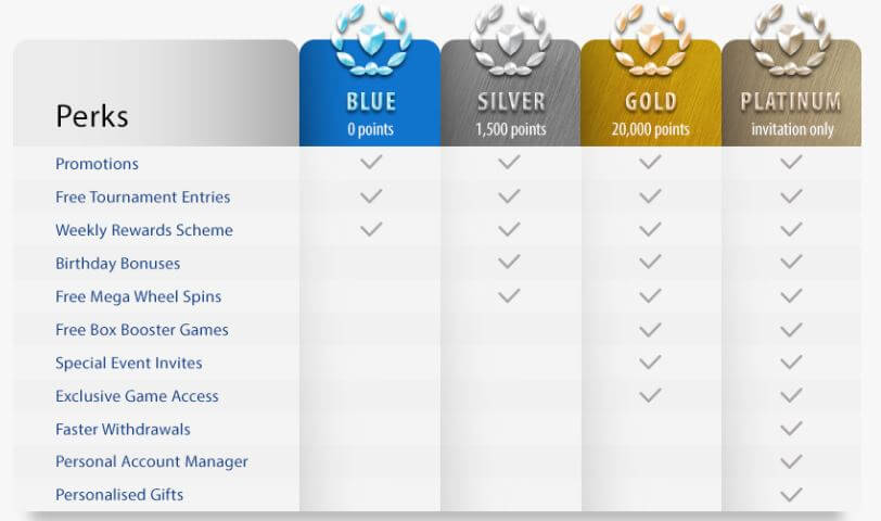 Bgo Casino Loyalty Program