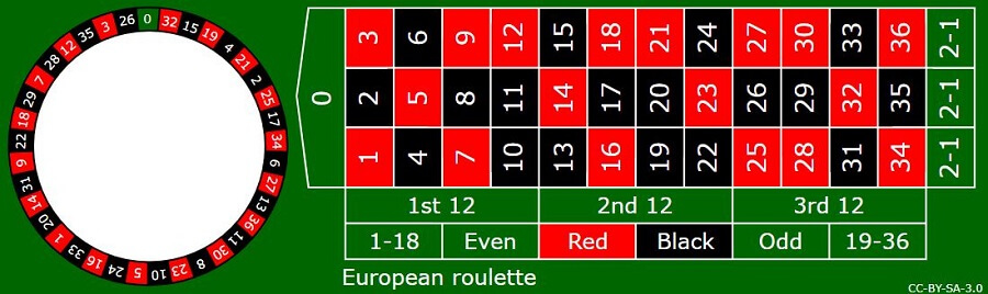 European Roulette