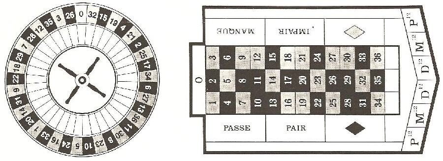 French Roulette