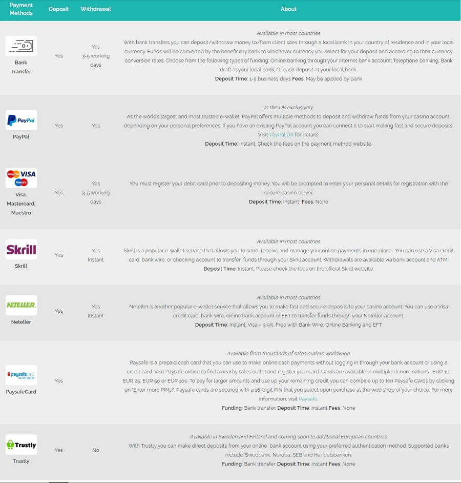 Playzee Payment Methods 2