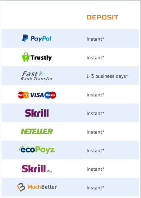 STS Casino Deposit Methods