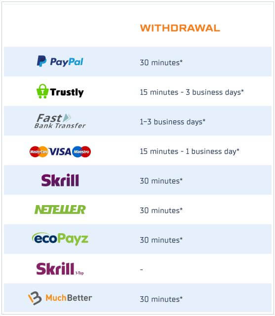 STS Casino Withdrawal Methods