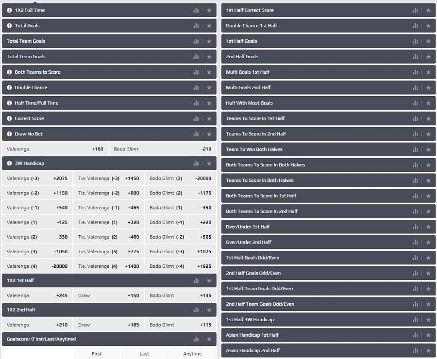 NetBet Betting Options Football